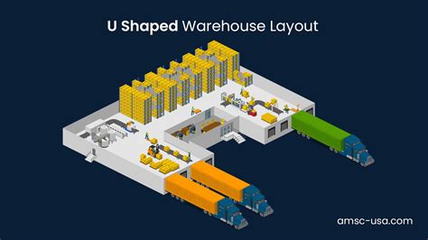 斜坡 通道 倉庫|Chapter 9 Warehouse Layout